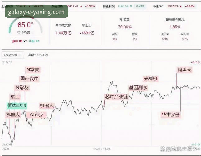 3个关键转折点：复盘北京队4连胜如何被福建终结